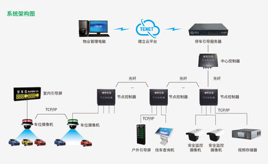 视频车位引导及反向寻车系统方案_产品方案-道泰科技