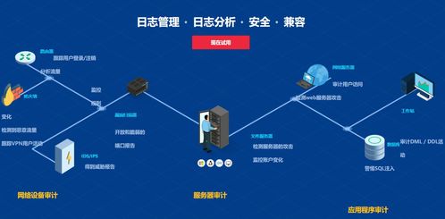 网络日志管理 企业网络日志对具体对网络安全维护有哪些帮助